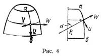 Рис. 4.