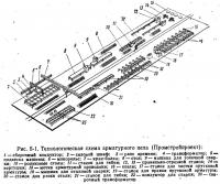 Рис. 5-1. Технологическая схема арматурного цеха (Промстройпроект)