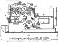 Рис. 5-2. Правильно-отрезной станок СМЖ-142А (СМ-759)