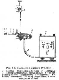 Рис. 5-6. Подвесная машина МТ-601: