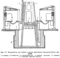 Рис. 5-7. Манипулятор для сборки и сварки арматурных пространственных каркасов