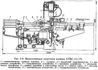 Рис. 5-8. Многоточечная сварочная машина АТМС-14Х75