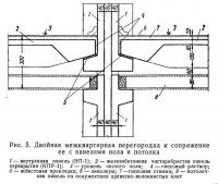 Рис. 5. Двойная межквартирная перегородка и сопряжение ее с панелями пола и потолка