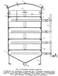 Рис. 5. Этажный паровой гидратор