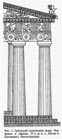 Рис. 5. Греческий дорический ордер. Парфенон в Афинах