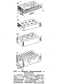 Рис. 5. Кирпичи обыкновенный и пустотелый