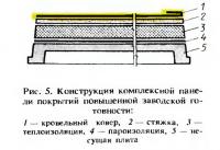 Рис. 5. Конструкция комплексной панели покрытий повышенной заводской готовности