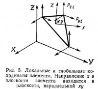 Рис. 5. Локальные и глобальные координаты элемента