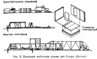 Рис. 5. Панельное мобильное здание для Севера (Англия)