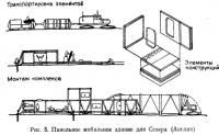 Рис. 5. Панельное мобильное здание для Севера (Англия)