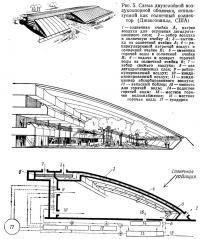 Рис. 5. Схема двухслойной воздухоопорной оболочки