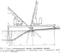 Рис. 5. Схема комбинированного способа строительства причала