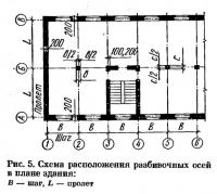 Рис. 5. Схема расположения разбивочных осей в плане здания