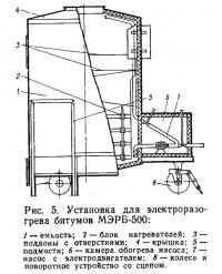 Рис. 5. Установка для электроразогрева битумов МЭРБ-500