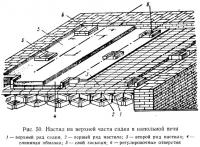 Рис. 50. Настил на верхней части садки в напольной печи