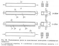 Рис. 50. Расположение досок по качественным категориям в клеедощатых элементах