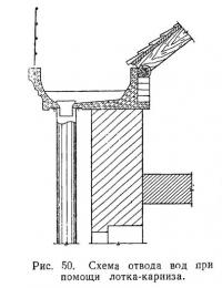 Рис. 50. Схема отвода вод при помощи лотка-карниза