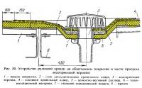 Рис. 50. Устройство рулонной кровли на облегченном покрытии