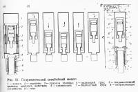 Рис. 51. Гидравлический сваебойный молот