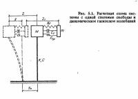 Рис. 5.1. Расчетная схема системы с одной степенью свободы и динамическим гасителем колебаний