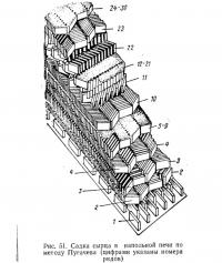 Рис. 51. Садка сырца в напольной печи по методу Пугачева