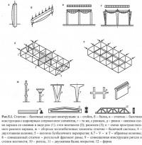 Рис. 5.1. Стоечно-балочные несущие конструкции