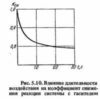 Рис. 5.10. Влияние длительности воздействия на коэффициент снижения реакции системы