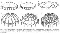 Рис. 5.13. Современные купольные конструкции
