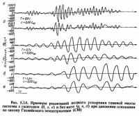 Рис. 5.14. Примеры реализаций полного ускорения главной массы системы