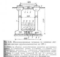 Рис. 5.16. Железнодорожная эстакада со сливным лотком для цистерн до 120 т