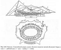 Рис. 5.19. Мюнхен. Олимпийский дворец спорта