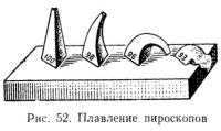 Рис. 52. Плавление пироскопов