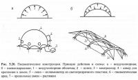 Рис. 5.20. Пневматические конструкции