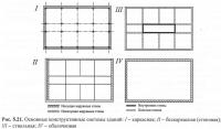 Рис, 5.21. Основные конструктивные системы зданий