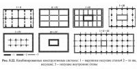 Рис. 5.22. Комбинированные конструктивные системы