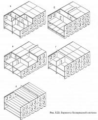 Рис. 5.23. Варианты бескаркасной системы