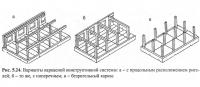 Рис. 5.24. Варианты каркасной конструктивной системы