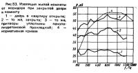 Рис. 53. Изоляция жилой комнаты от коридора при закрытой двери в комнату