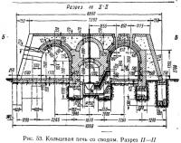 Рис. 53. Кольцевая печь со сводом