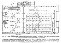 Рис. 53. Схема компоновки технологического оборудования главного корпуса завода