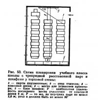 Рис. 53. Схема планировки учебного класса школы