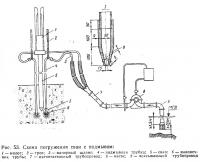 Рис. 53. Схема погружения сваи с подмывом