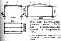 Рис. 5.31. Быстромонтируемые здания (БМЗ) для вспомогательных зданий и сооружений ТЭС