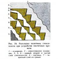 Рис. 54. Раскладка полотнищ стеклохолста при устройстве мастичных кровель