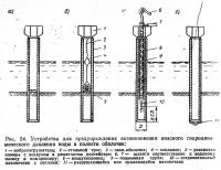 Рис. 54. Устройства для предупреждения возникновения опасного давления воды