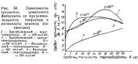 Рис. 54. Зависимость прочности цементного фибролита от продолжительности твердения