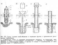 Рис, 55. Схемы заделки свай-оболочек в скальные грунты