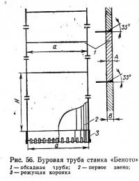 Рис. 56. Буровая труба станка «Беното»
