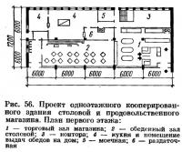 Рис. 56. Проект одноэтажного кооперированного здания столовой и магазина