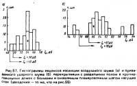 Рис. 57. Гистограммы индексов изоляции воздушного шума и приведенного ударного шума